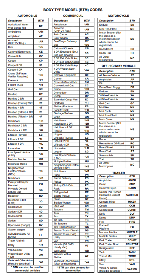 reg 31 - BTM codes