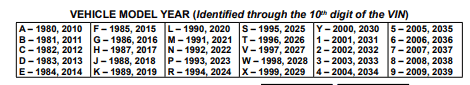 reg 31 - vehicle model year